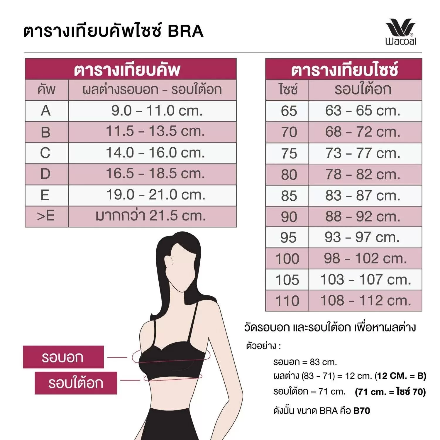 Wacoal Best Selected บราดันทรง เสริมฟองน้ำ30มม. อัพอกสวยทุกคัพ รุ่น WB5P79 สีเบจ (BE)